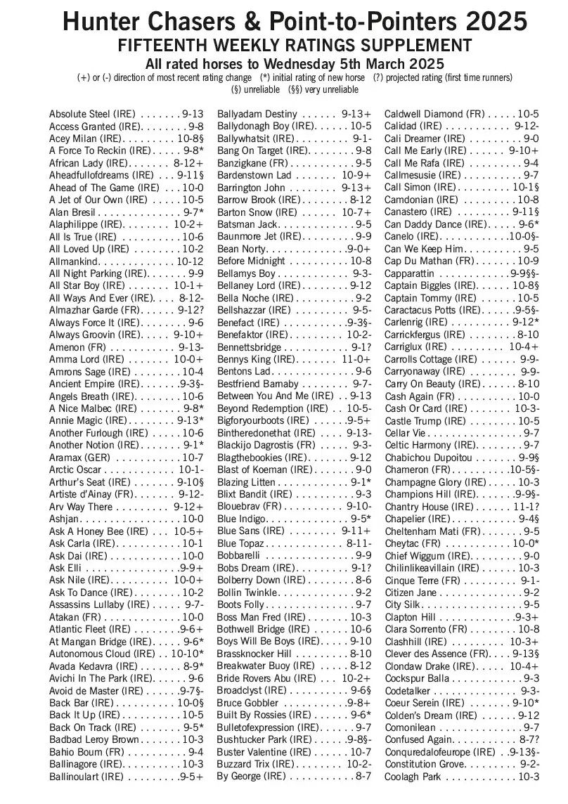 Weekly e-Ratings 2025-26